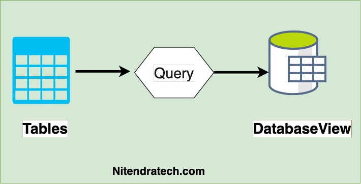 view database definition