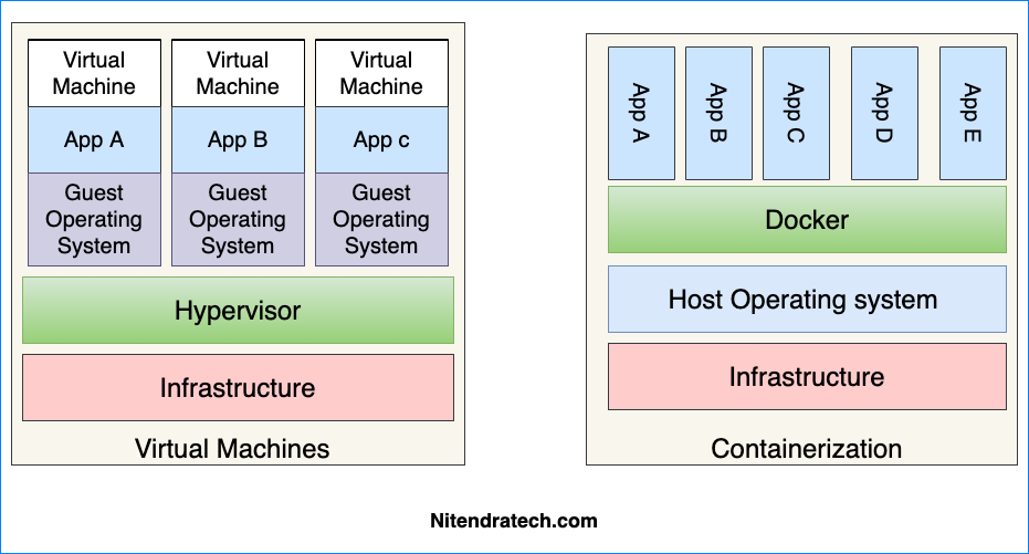 What is containerization technology and trends