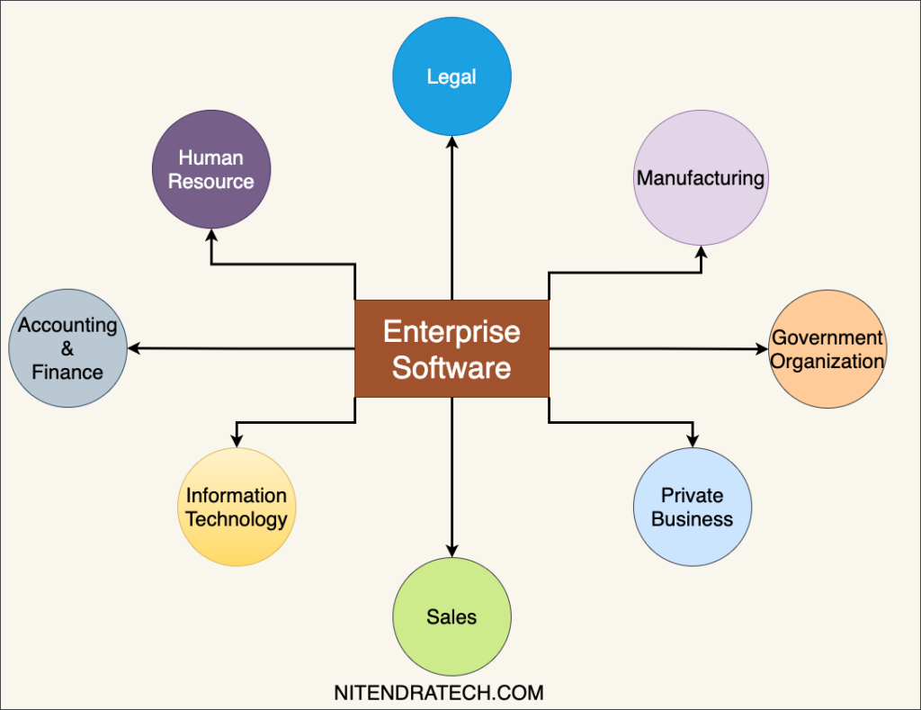 Unlocking the Value of Enterprise Software: A Comprehensive Guide to Empowering Your Business